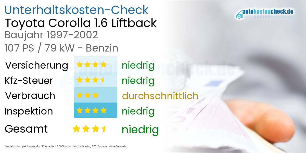 Unterhaltskosten Toyota Corolla 1.6 Liftback 