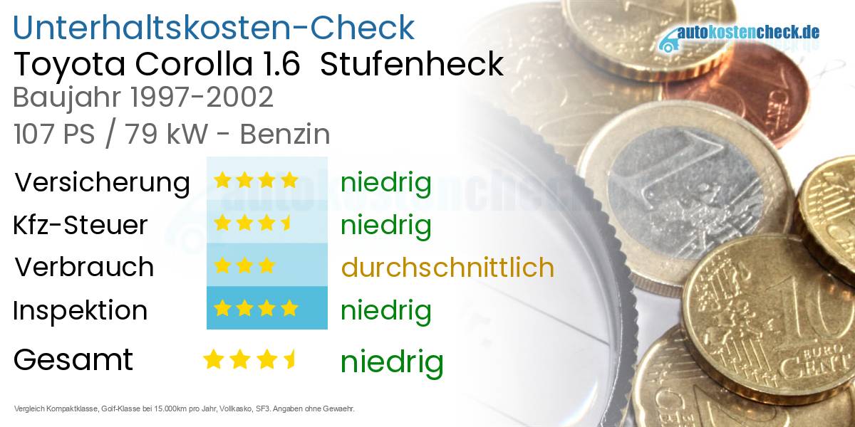 Unterhaltskosten Toyota Corolla 1.6  Stufenheck  