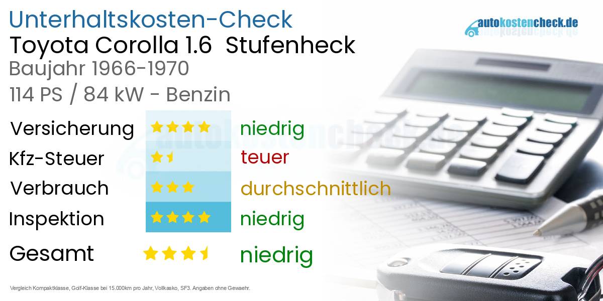 Unterhaltskosten Toyota Corolla 1.6  Stufenheck  