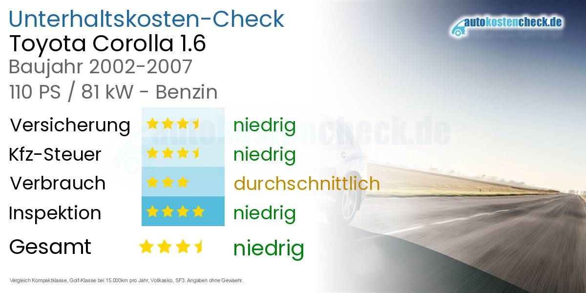 Unterhaltskosten Toyota Corolla 1.6