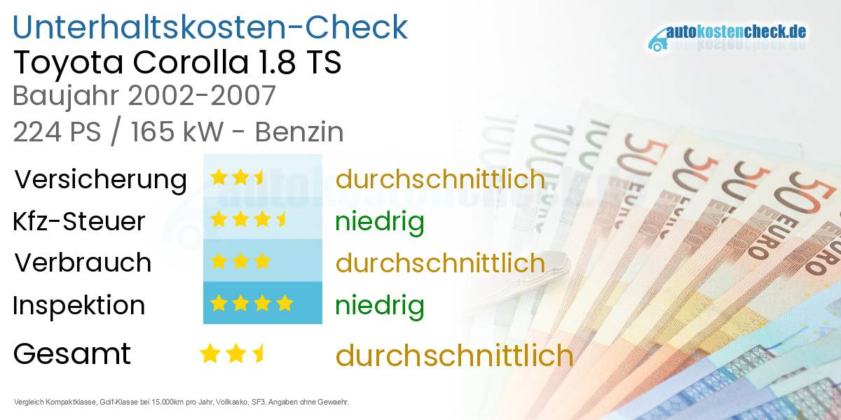 Unterhaltskosten Toyota Corolla 1.8 TS 