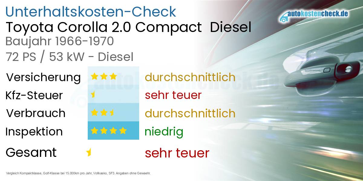 Unterhaltskosten Toyota Corolla 2.0 Compact  Diesel  