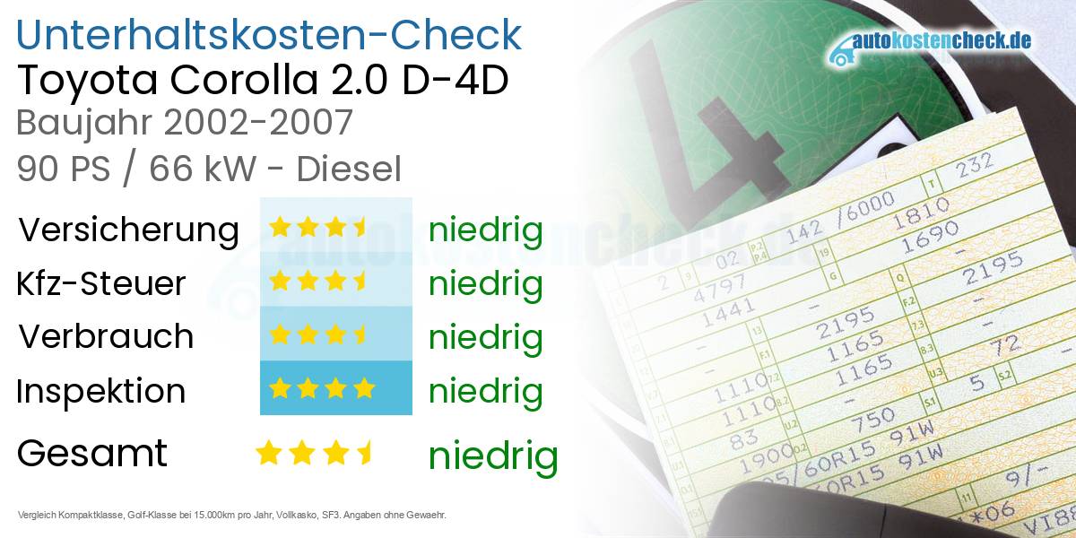 Unterhaltskosten Toyota Corolla 2.0 D-4D 
