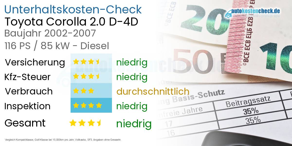Unterhaltskosten Toyota Corolla 2.0 D-4D 