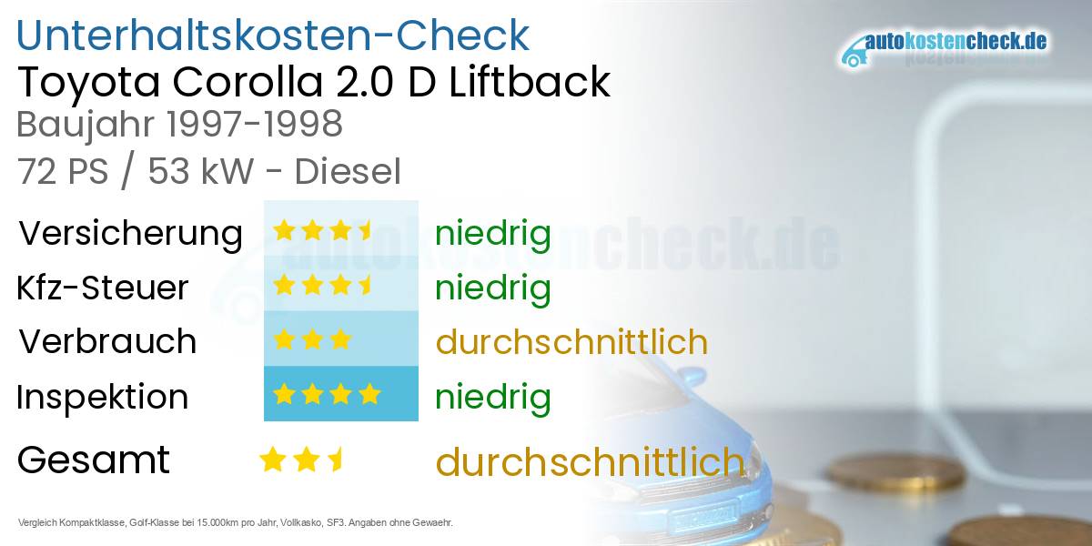 Unterhaltskosten Toyota Corolla 2.0 D Liftback 