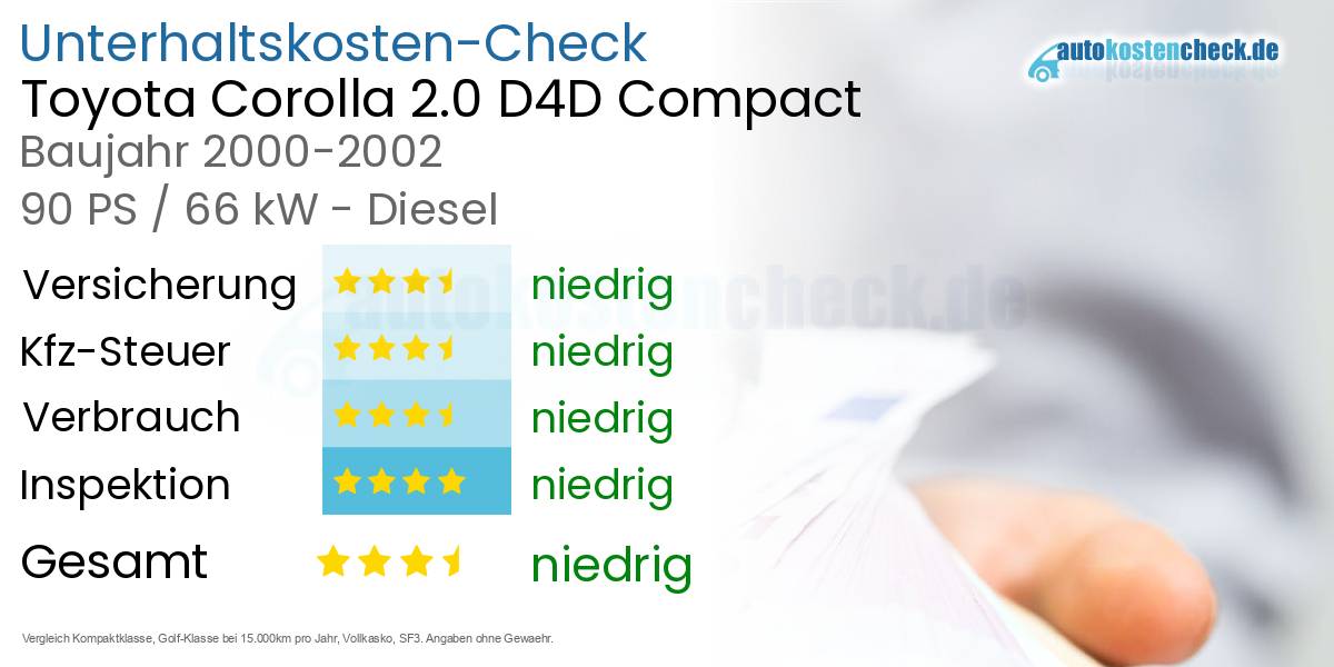 Unterhaltskosten Toyota Corolla 2.0 D4D Compact