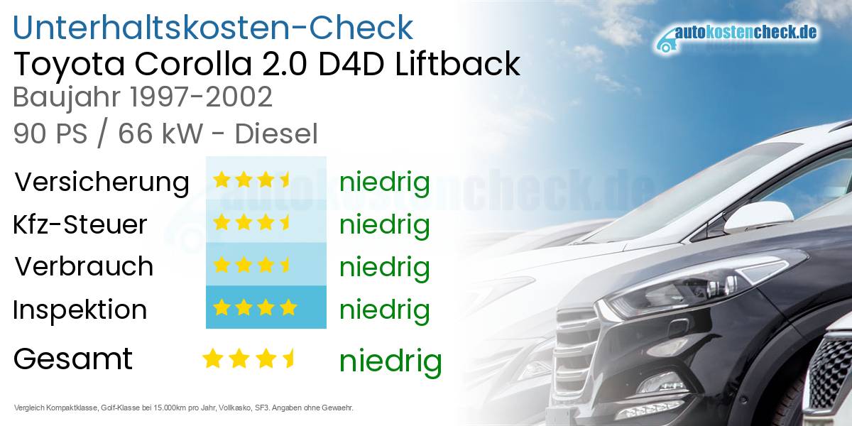 Unterhaltskosten Toyota Corolla 2.0 D4D Liftback 