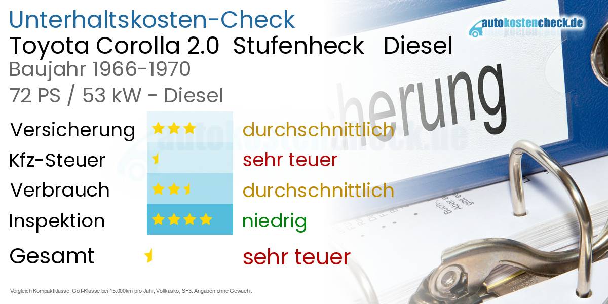 Unterhaltskosten Toyota Corolla 2.0  Stufenheck   Diesel  