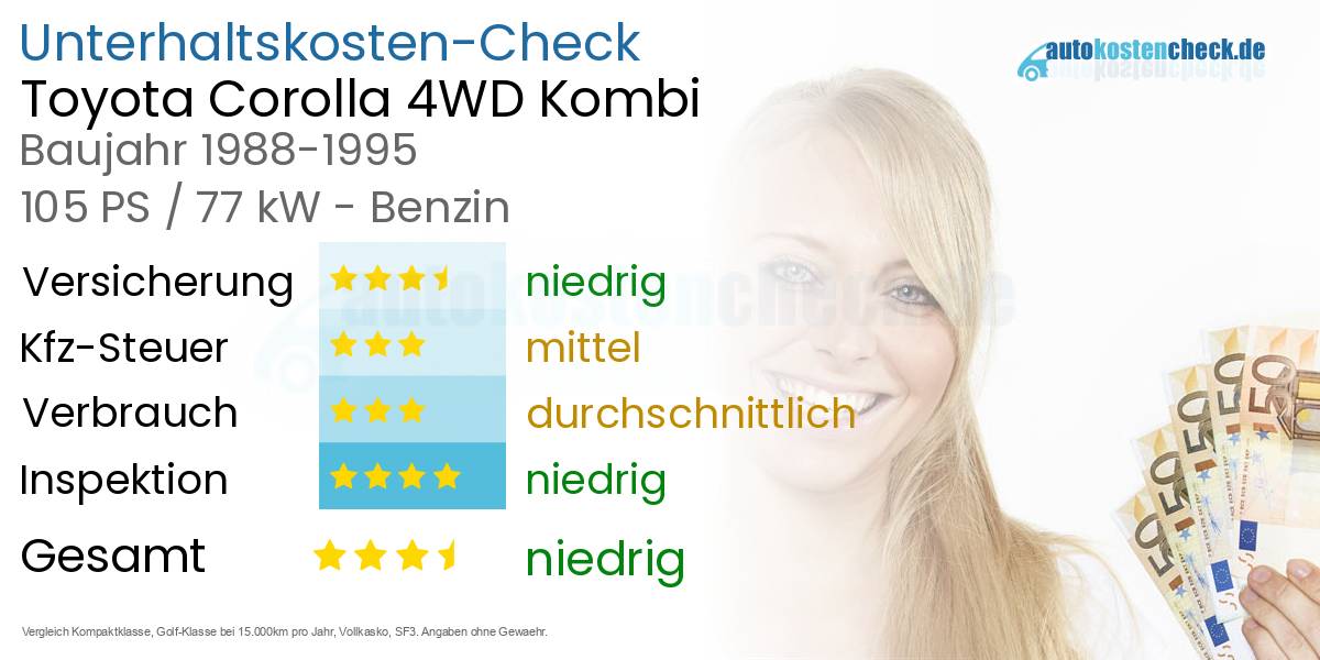 Unterhaltskosten Toyota Corolla 4WD Kombi 