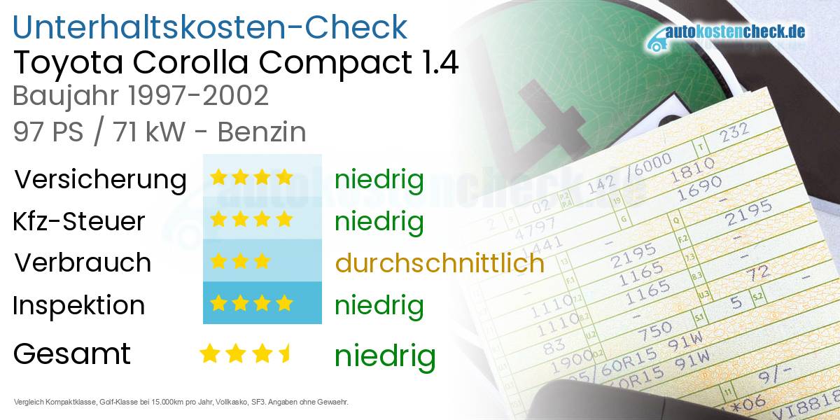 Unterhaltskosten Toyota Corolla Compact 1.4 