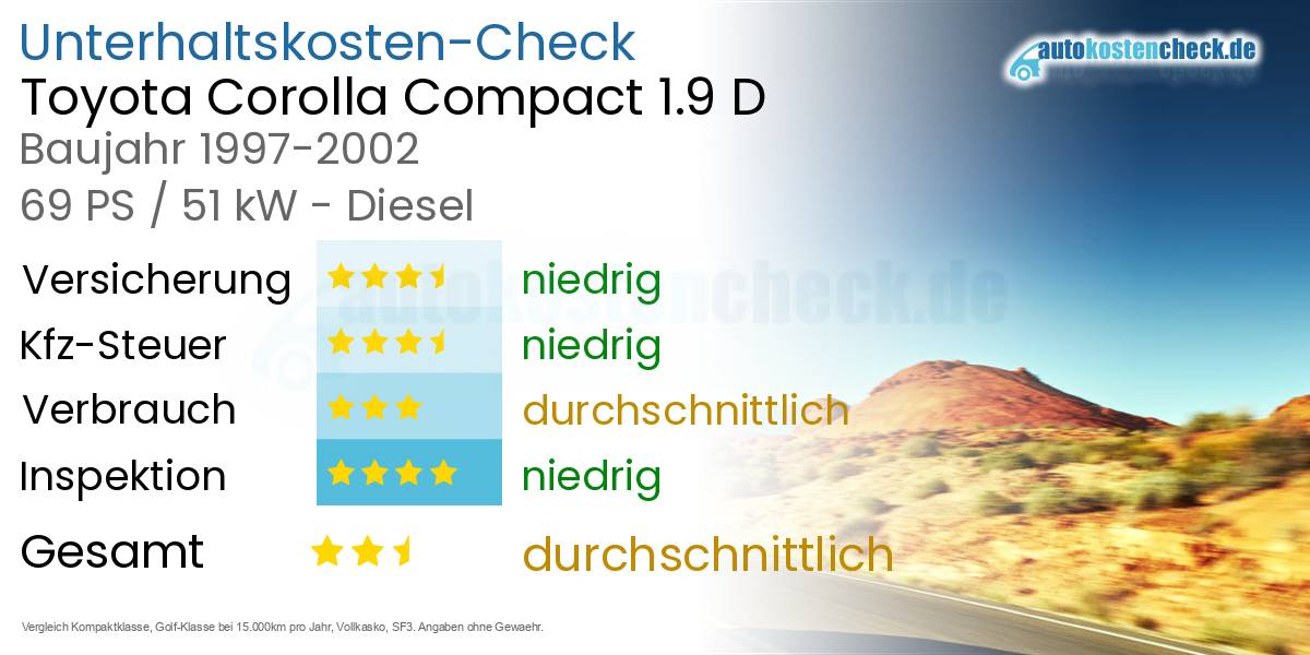 Unterhaltskosten Toyota Corolla Compact 1.9 D 