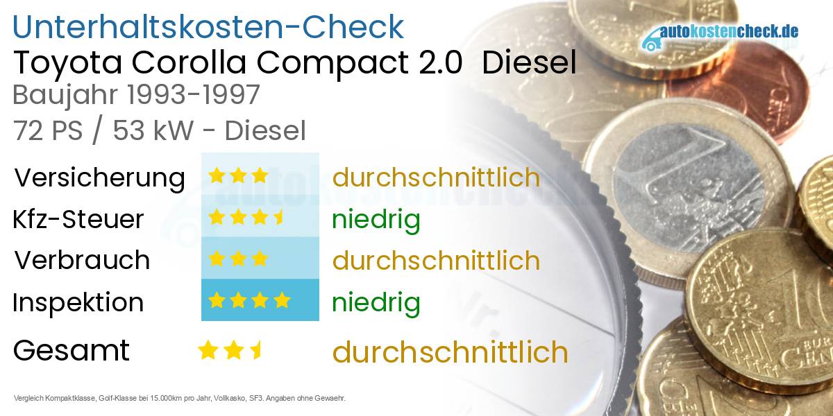 Unterhaltskosten Toyota Corolla Compact 2.0  Diesel  