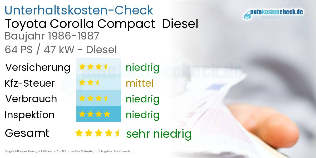 Unterhaltskosten Toyota Corolla Compact  Diesel  