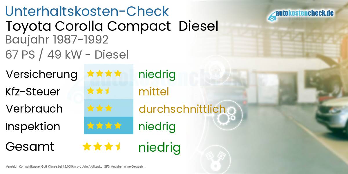 Unterhaltskosten Toyota Corolla Compact  Diesel  