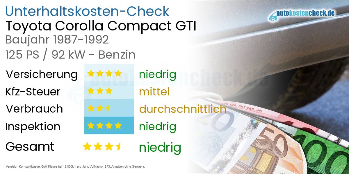 Unterhaltskosten Toyota Corolla Compact GTI 