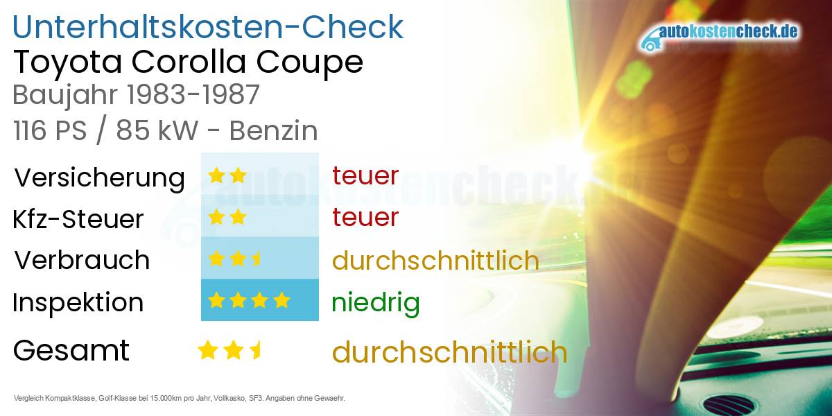 Unterhaltskosten Toyota Corolla Coupe 