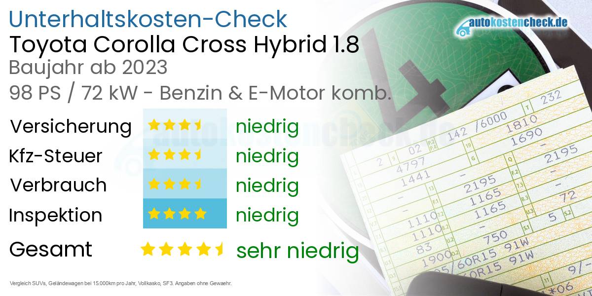 Unterhaltskosten Toyota Corolla Cross Hybrid 1.8 