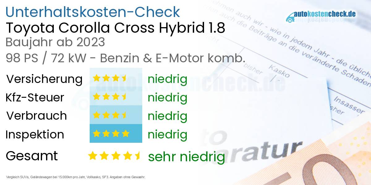 Unterhaltskosten Toyota Corolla Cross Hybrid 1.8
