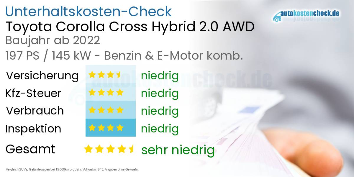 Unterhaltskosten Toyota Corolla Cross Hybrid 2.0 AWD