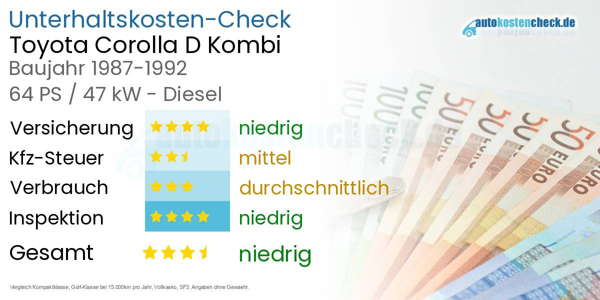 Unterhaltskosten Toyota Corolla D Kombi 