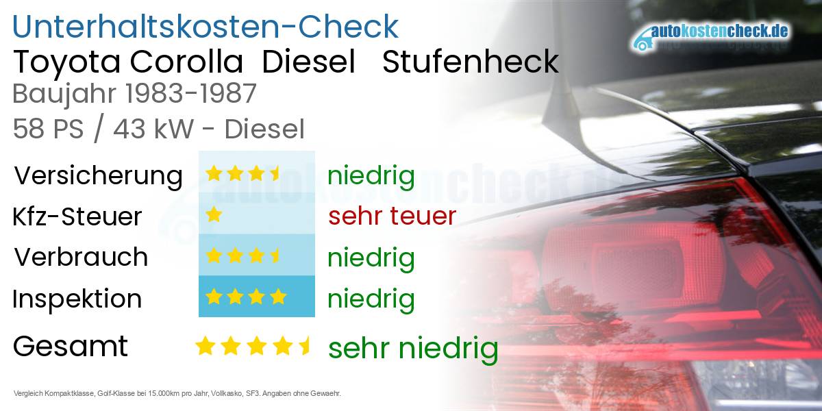Unterhaltskosten Toyota Corolla  Diesel   Stufenheck  