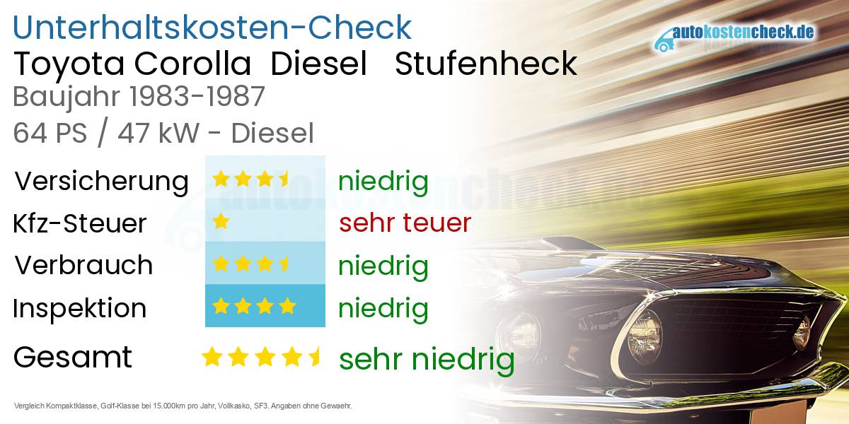 Unterhaltskosten Toyota Corolla  Diesel   Stufenheck  