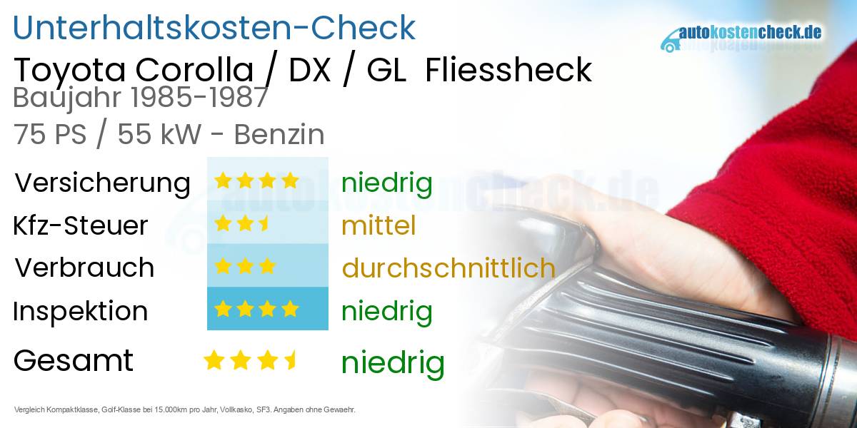 Unterhaltskosten Toyota Corolla / DX / GL  Fliessheck  