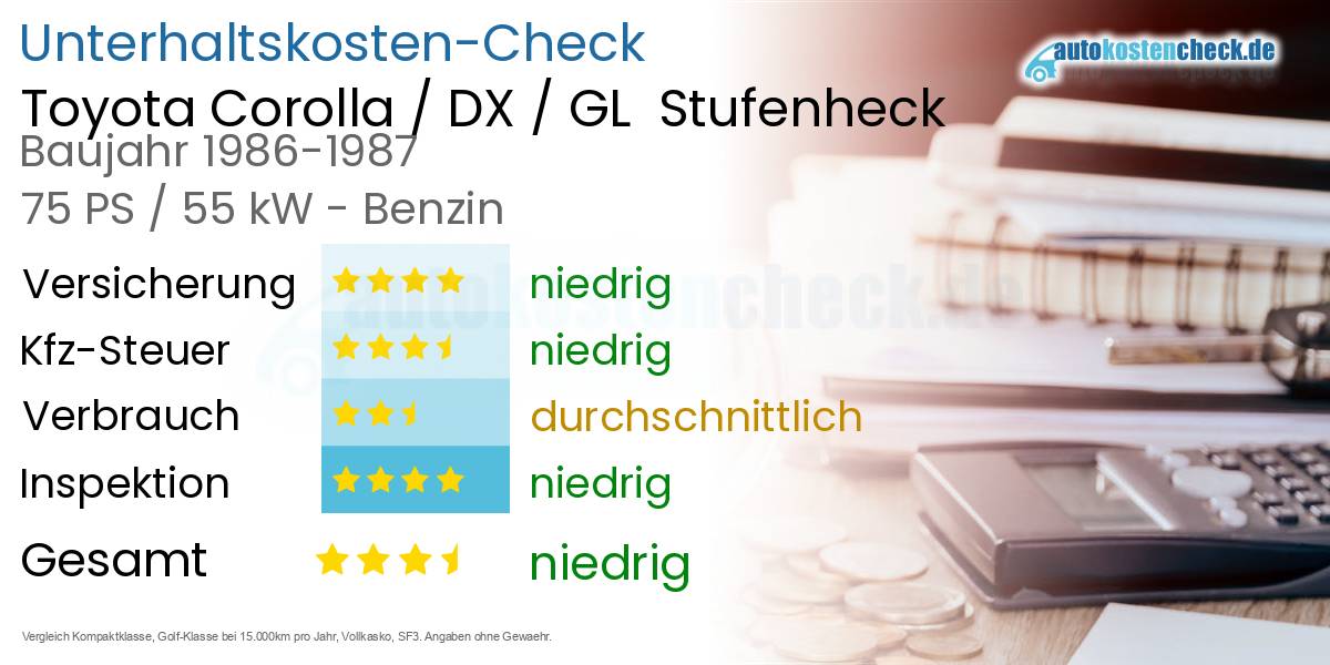 Unterhaltskosten Toyota Corolla / DX / GL  Stufenheck  