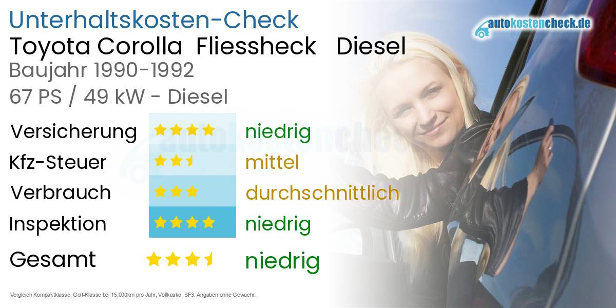 Unterhaltskosten Toyota Corolla Fliessheck Diesel