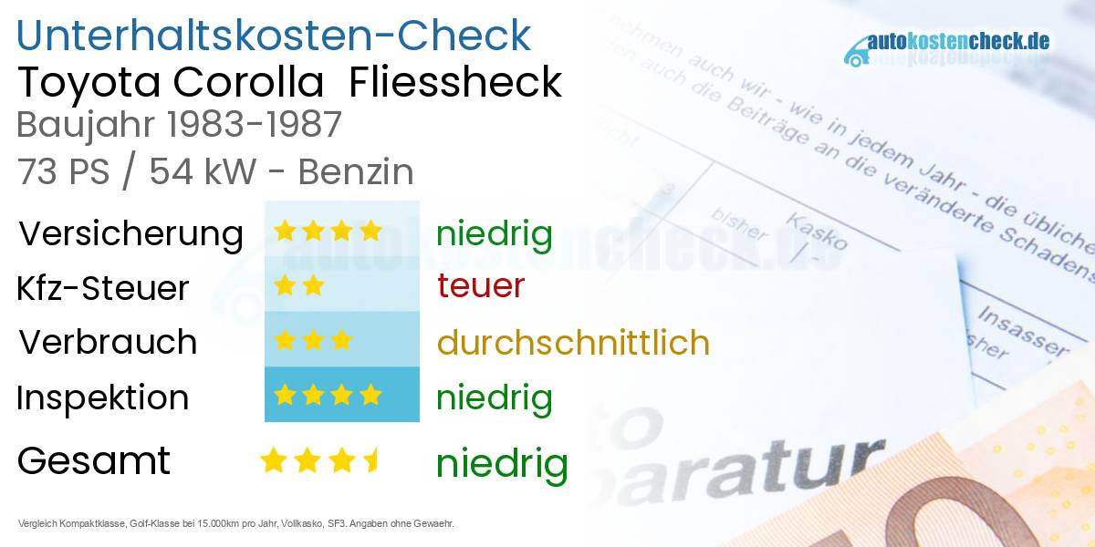 Unterhaltskosten Toyota Corolla  Fliessheck  