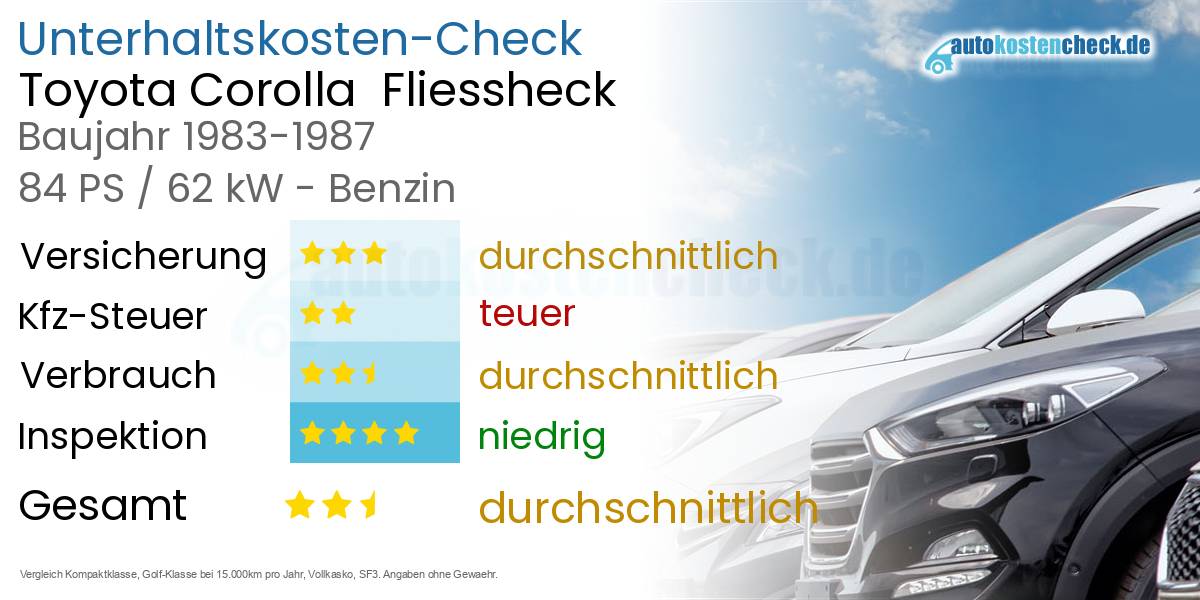 Unterhaltskosten Toyota Corolla  Fliessheck  