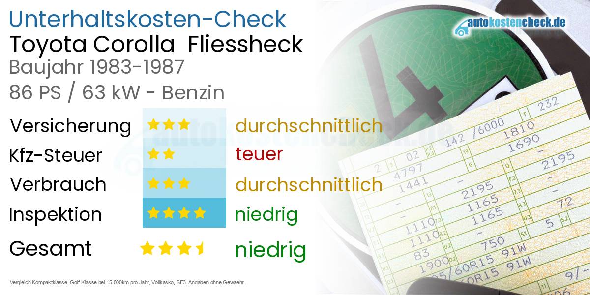 Unterhaltskosten Toyota Corolla  Fliessheck  