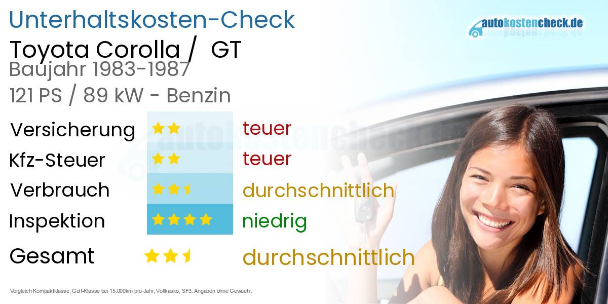 Unterhaltskosten Toyota Corolla /  GT 