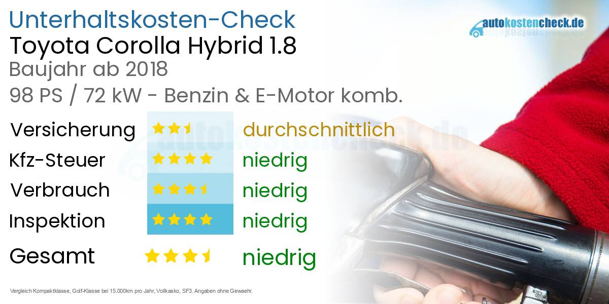 Unterhaltskosten Toyota Corolla Hybrid 1.8
