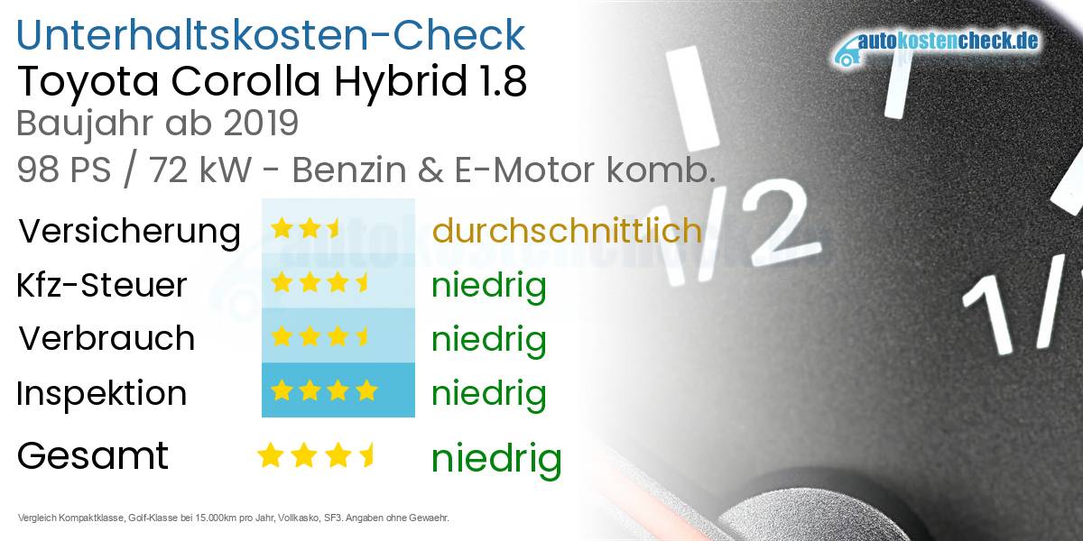 Unterhaltskosten Toyota Corolla Hybrid 1.8 