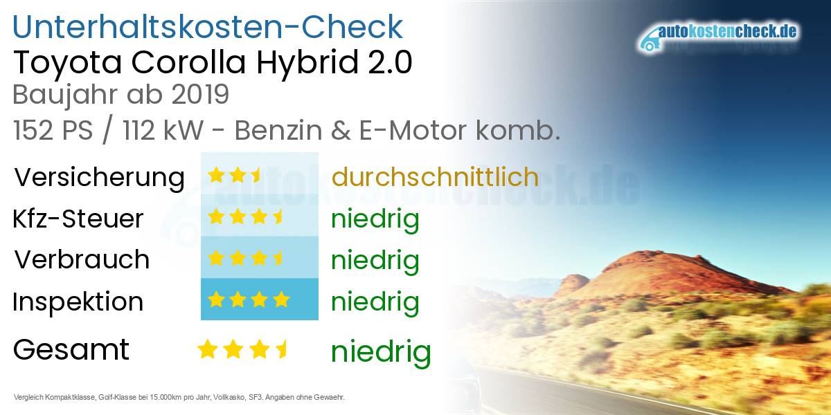 Unterhaltskosten Toyota Corolla Hybrid 2.0 