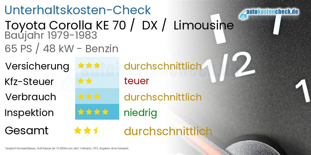Unterhaltskosten Toyota Corolla KE 70 /  DX /  Limousine  