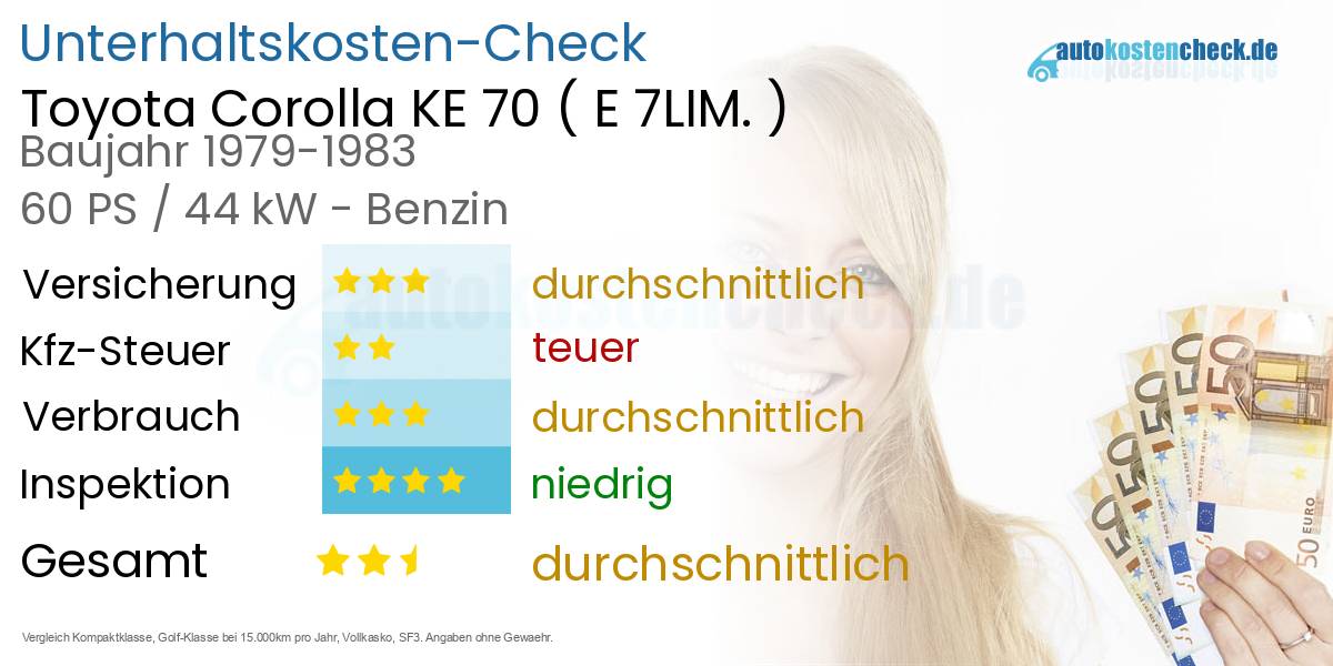 Unterhaltskosten Toyota Corolla KE 70 (E 7LIM.)