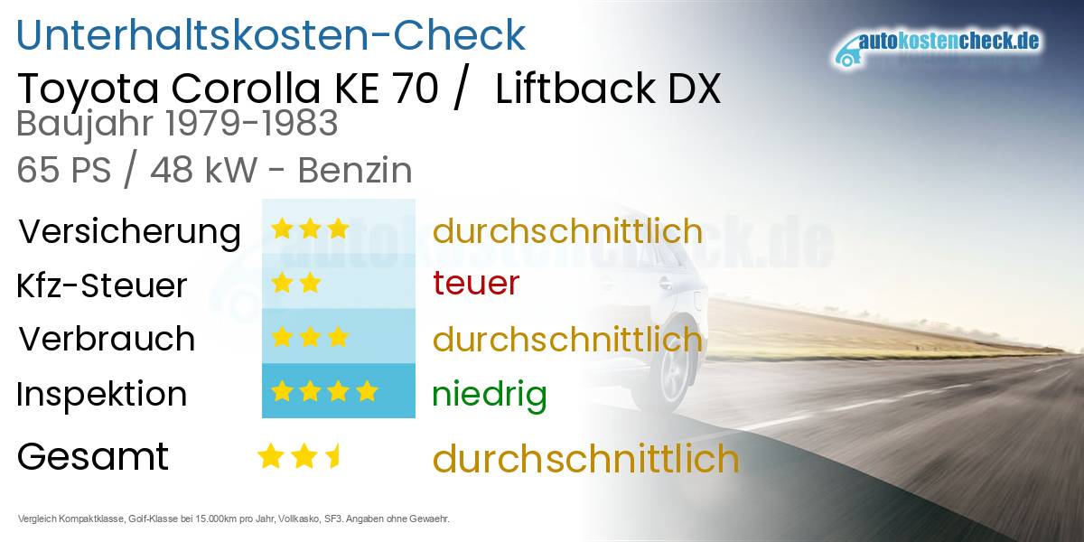 Unterhaltskosten Toyota Corolla KE 70 /  Liftback DX 