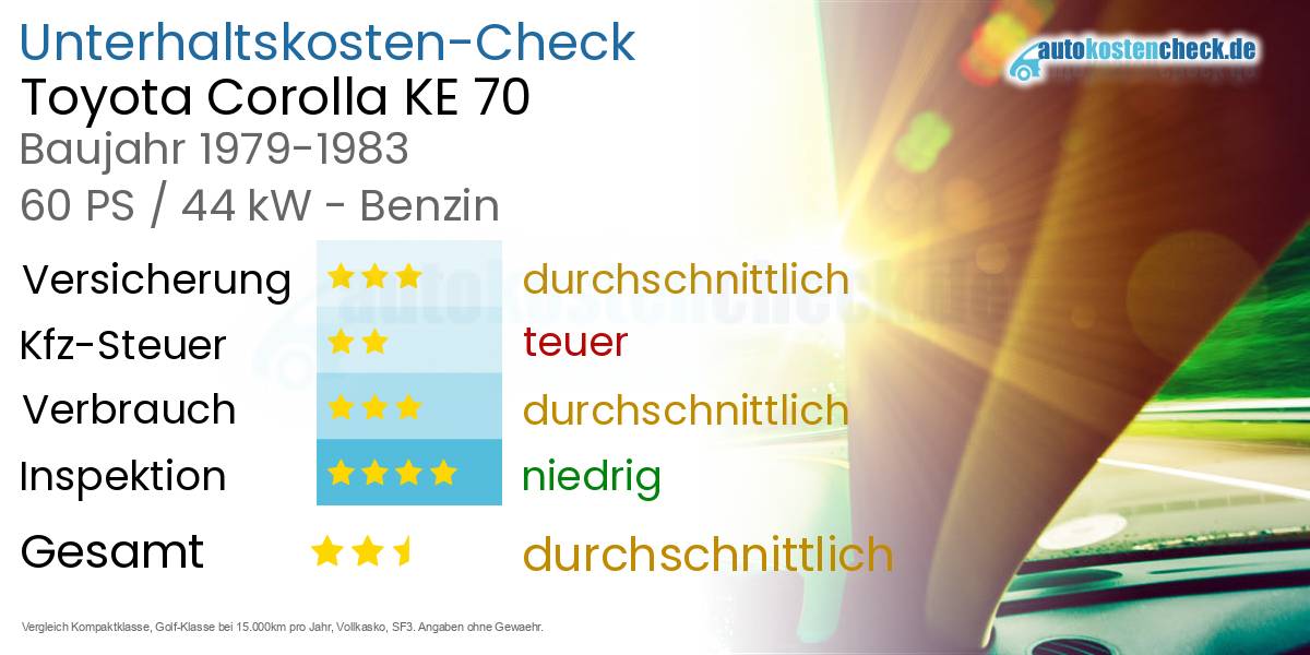 Unterhaltskosten Toyota Corolla KE 70 
