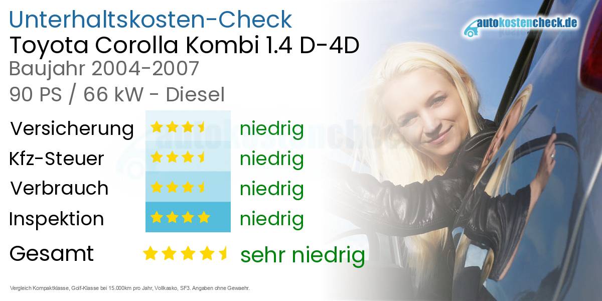 Unterhaltskosten Toyota Corolla Kombi 1.4 D-4D 