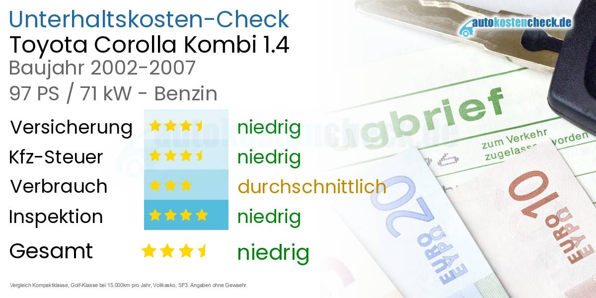 Unterhaltskosten Toyota Corolla Kombi 1.4 