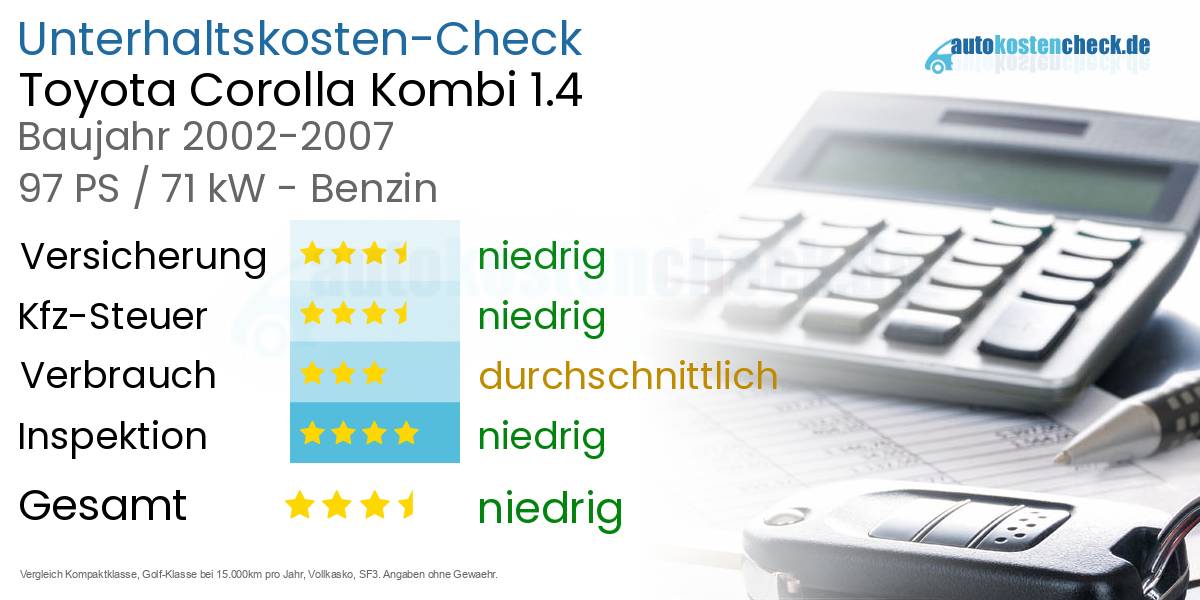 Unterhaltskosten Toyota Corolla Kombi 1.4 