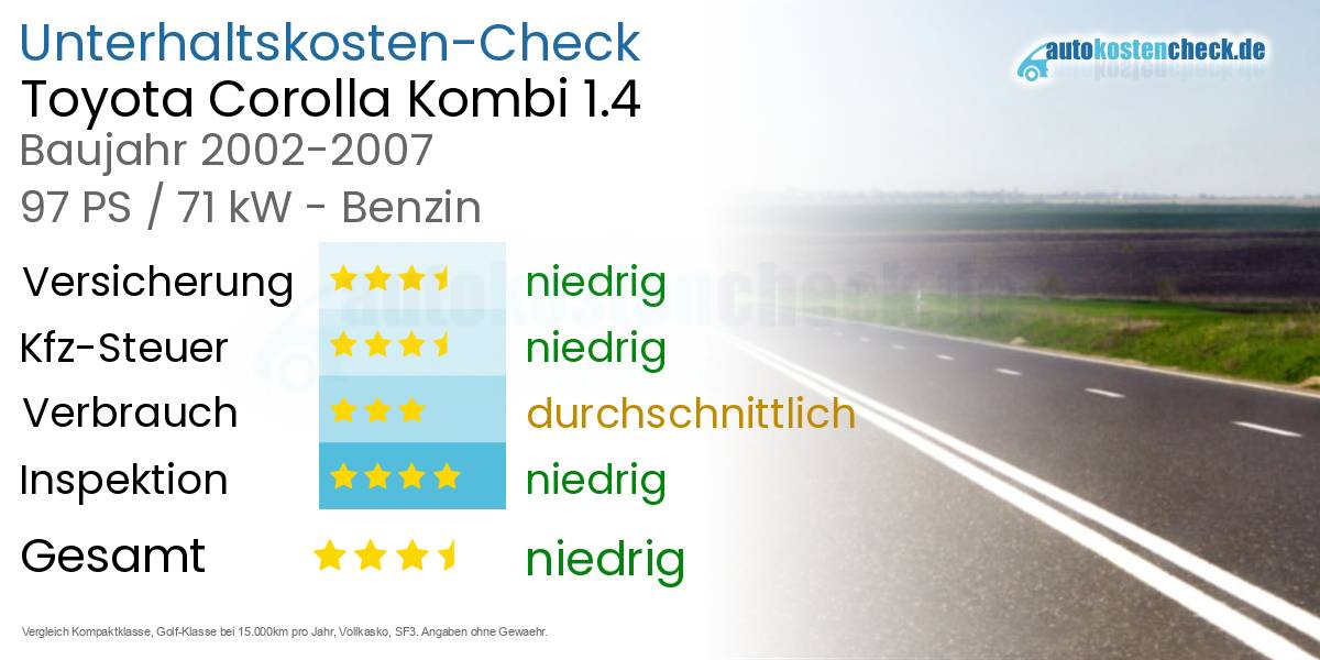 Unterhaltskosten Toyota Corolla Kombi 1.4 