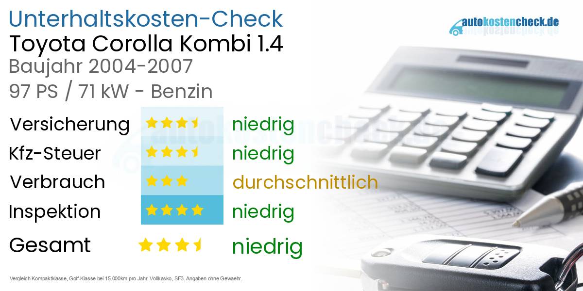 Unterhaltskosten Toyota Corolla Kombi 1.4 