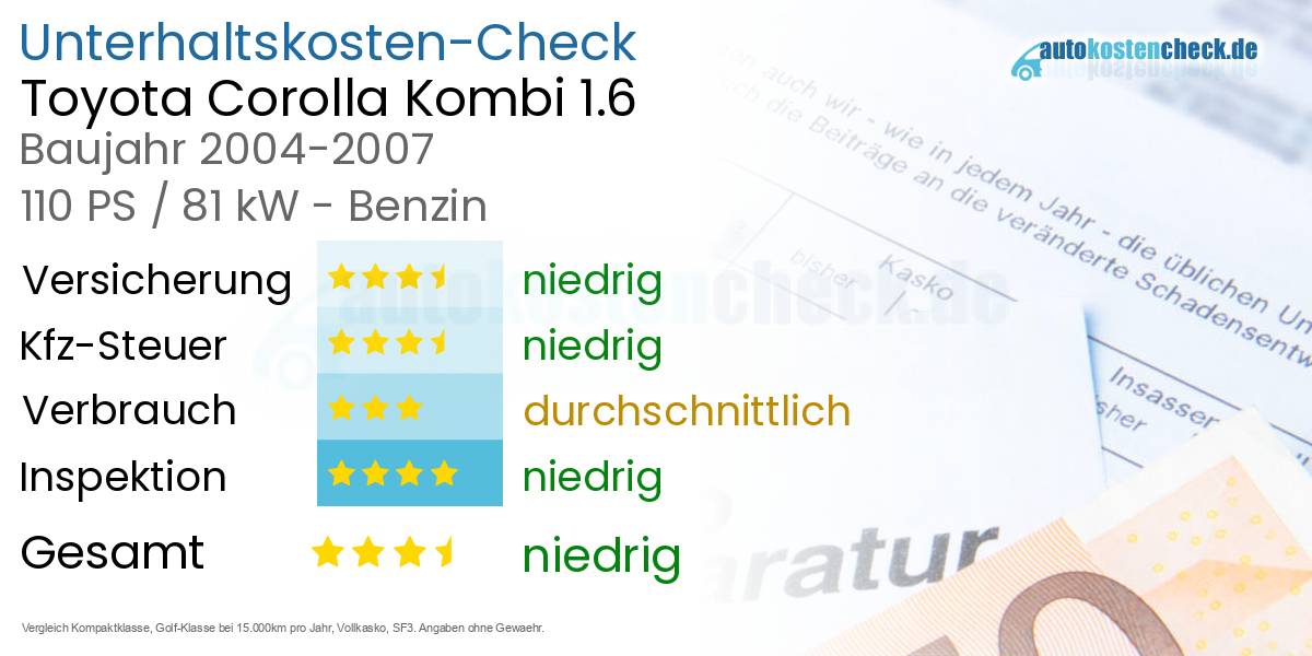 Unterhaltskosten Toyota Corolla Kombi 1.6 