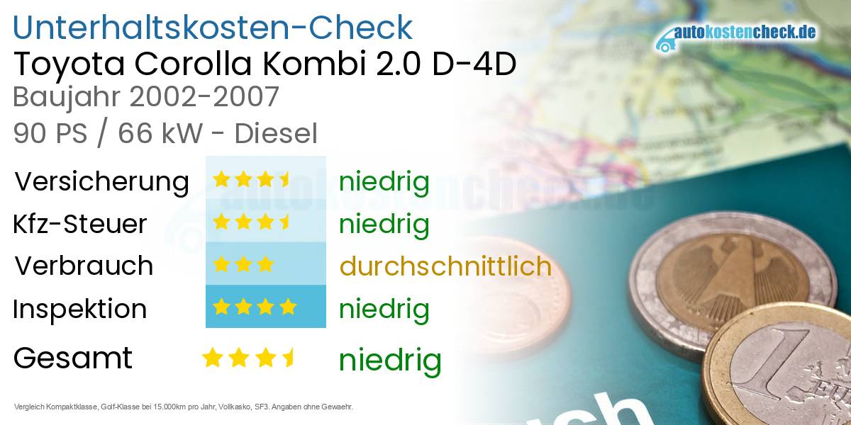 Unterhaltskosten Toyota Corolla Kombi 2.0 D-4D 