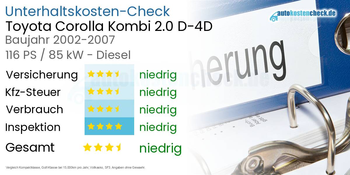 Unterhaltskosten Toyota Corolla Kombi 2.0 D-4D 