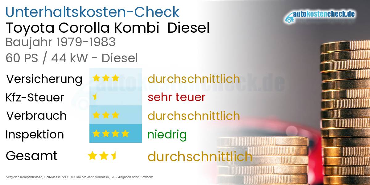 Unterhaltskosten Toyota Corolla Kombi  Diesel  