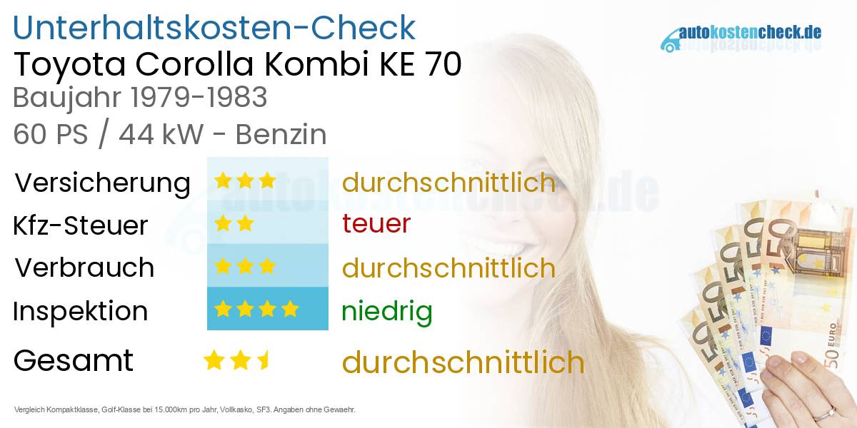 Unterhaltskosten Toyota Corolla Kombi KE 70 